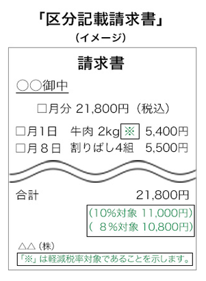 軽減 税率 領収 書 の 書き方